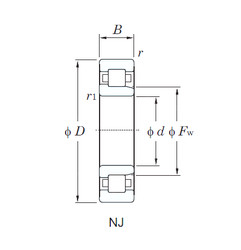 Bantalan NJ413 KOYO