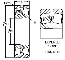 Bantalan 23252MBKW33 AST