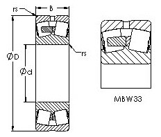 Bantalan 23230MBW33 AST