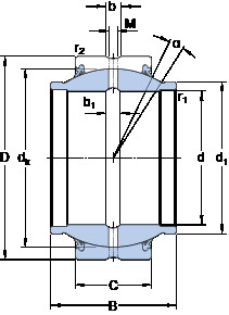 Bantalan GEZM 500 ES-2RS SKF